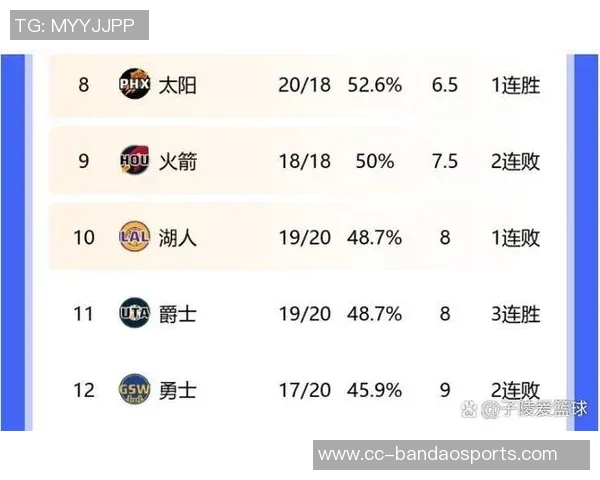 骑士队近期状态低迷连续失利致排名下滑至东部第七 骑士队近期状态低迷连续失利致排名下滑至东部第七