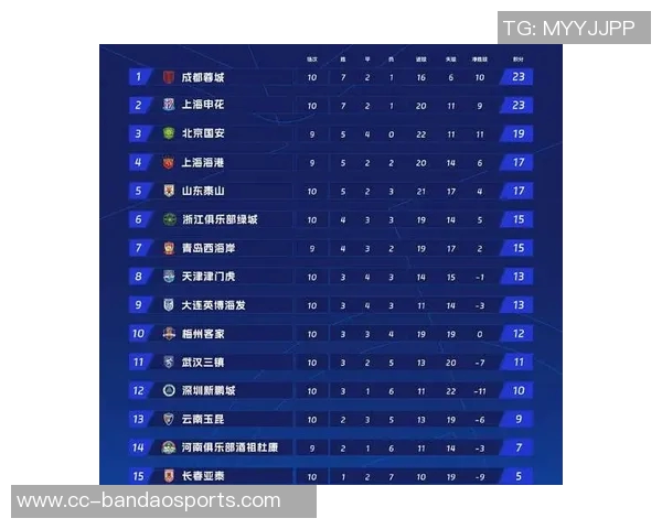 中超第27轮传球成功率分析国安高居第一申花泰山紧随其后