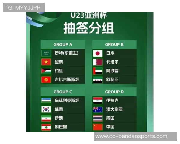 U22国足今日公布海外拉练名单可能多带几人以防伤病风险