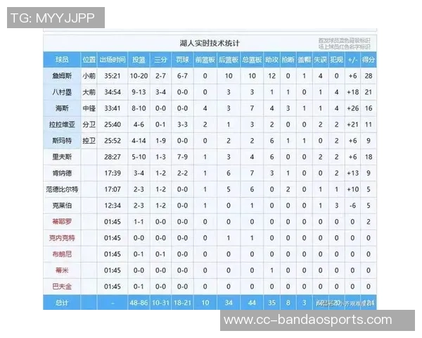 西部排名预测雷霆领跑66胜16负船勇掘紧随其后湖人火箭分列六八位
