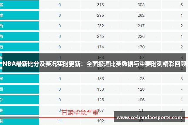 NBA最新比分及赛况实时更新：全面报道比赛数据与重要时刻精彩回顾